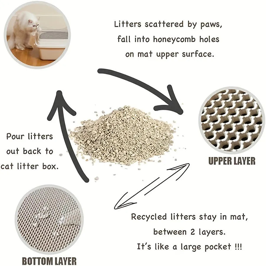 EVA Double-Layer Cat Litter Mat – Waterproof, Non-Slip & Easy to Clean